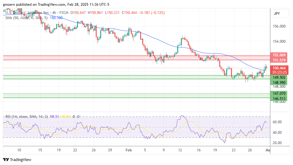 USD/JPY