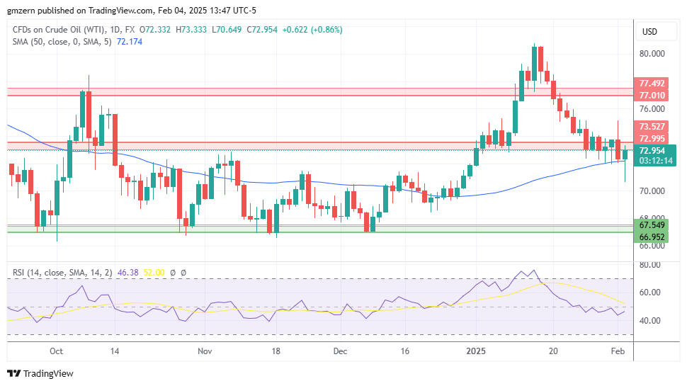 WTI Oil