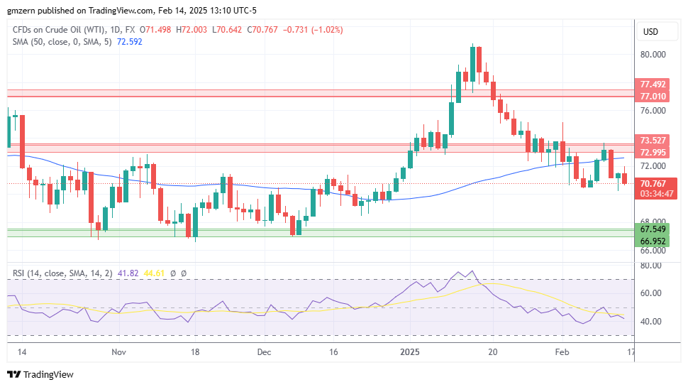 WTI Oil