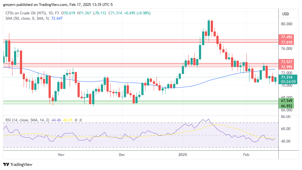 WTI Oil