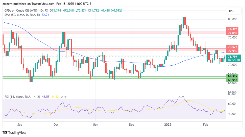 WTI Oil