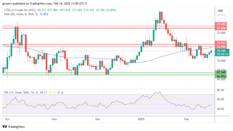 Brent Oil