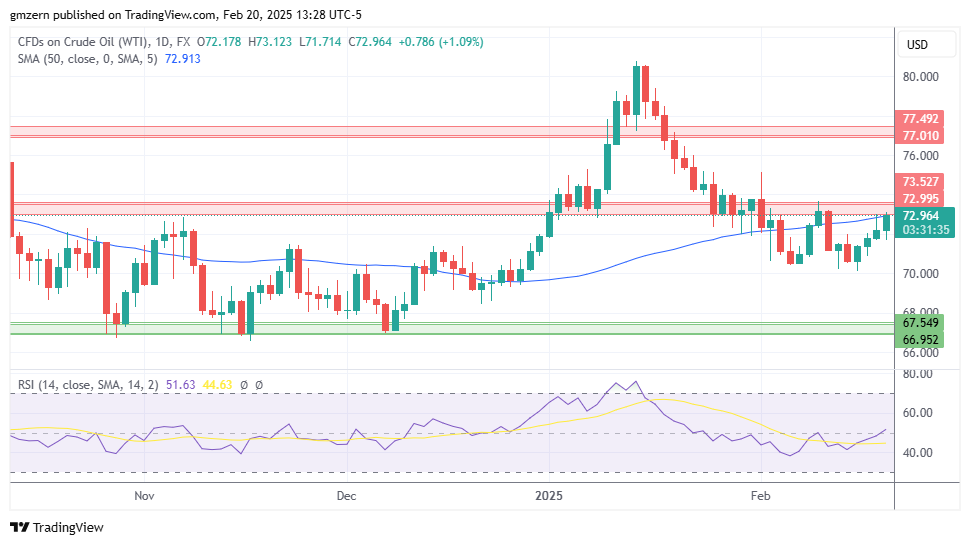 WTI Oil