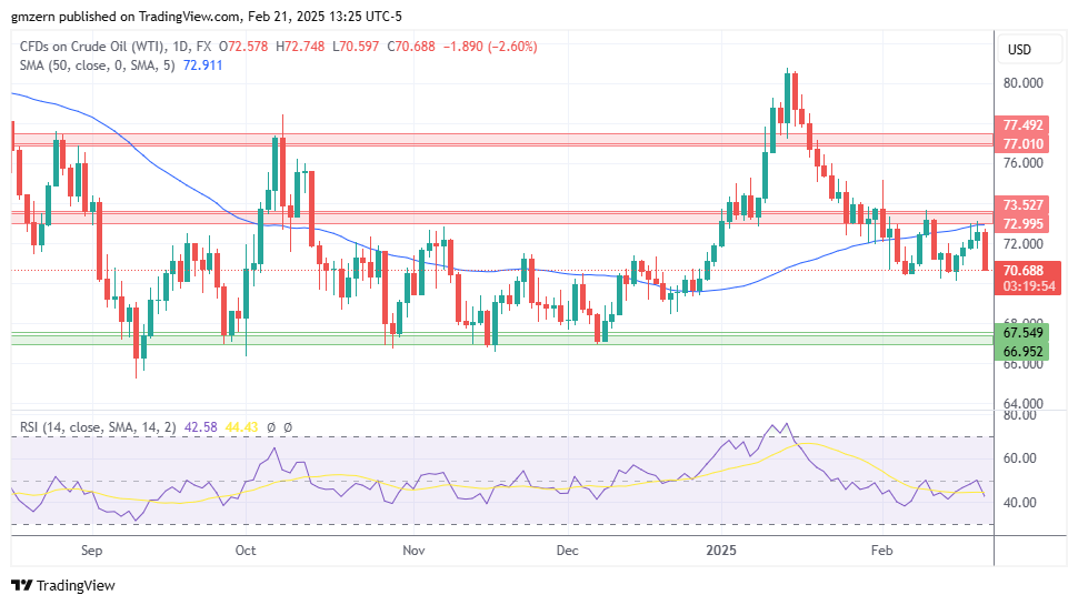 WTI Oil