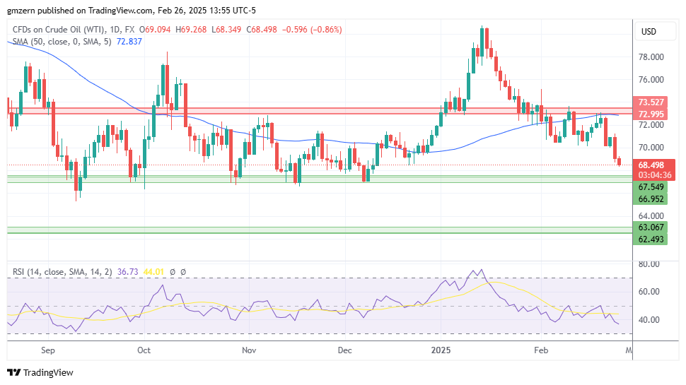 WTI Oil