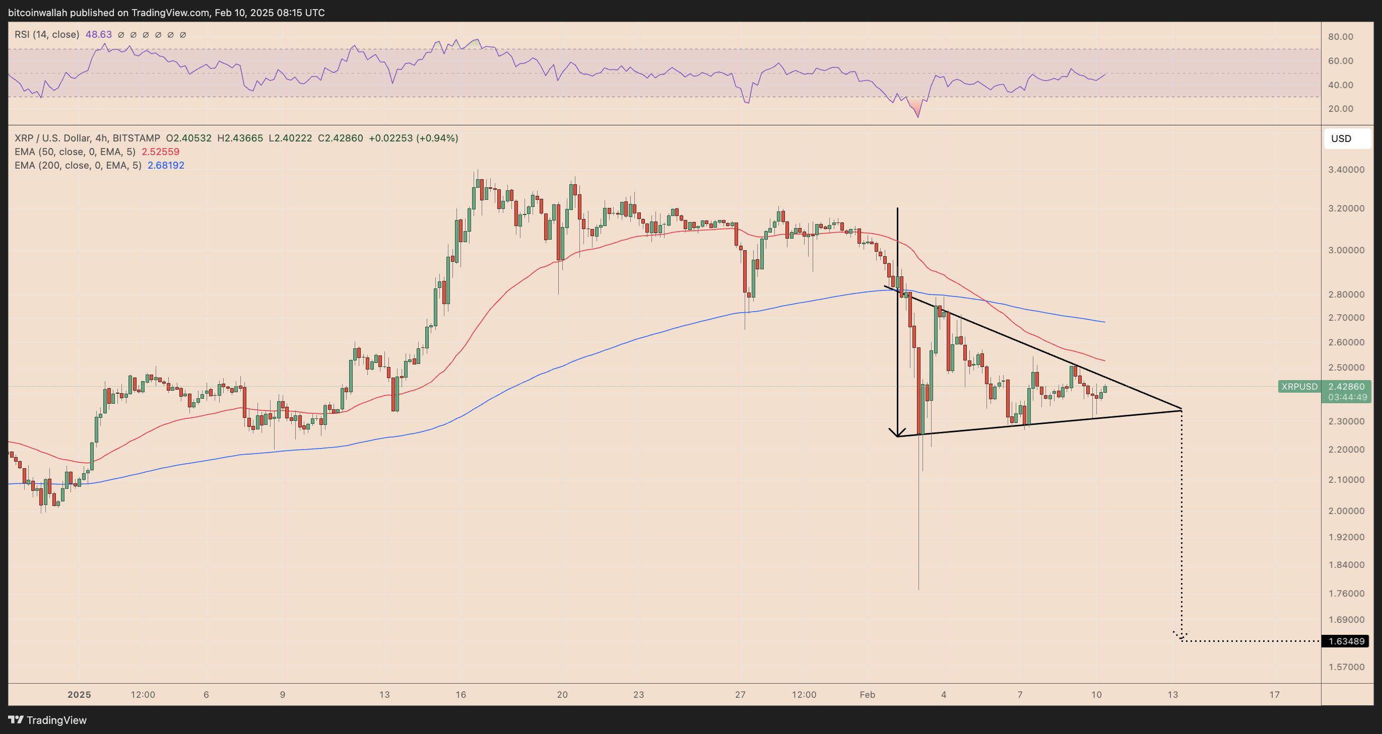 XRP/USD four-hour price chart