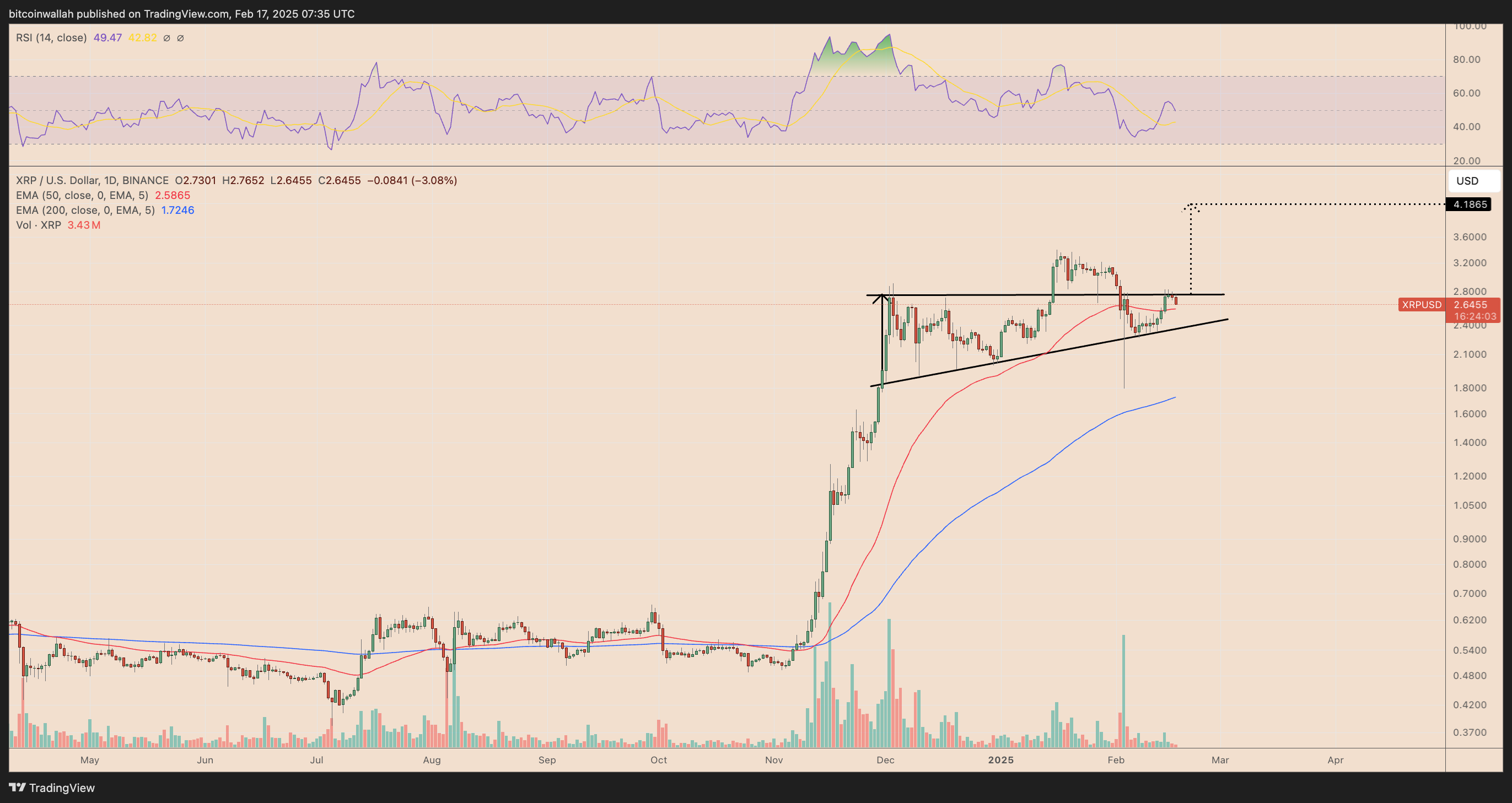 XRP/USD daily price chart