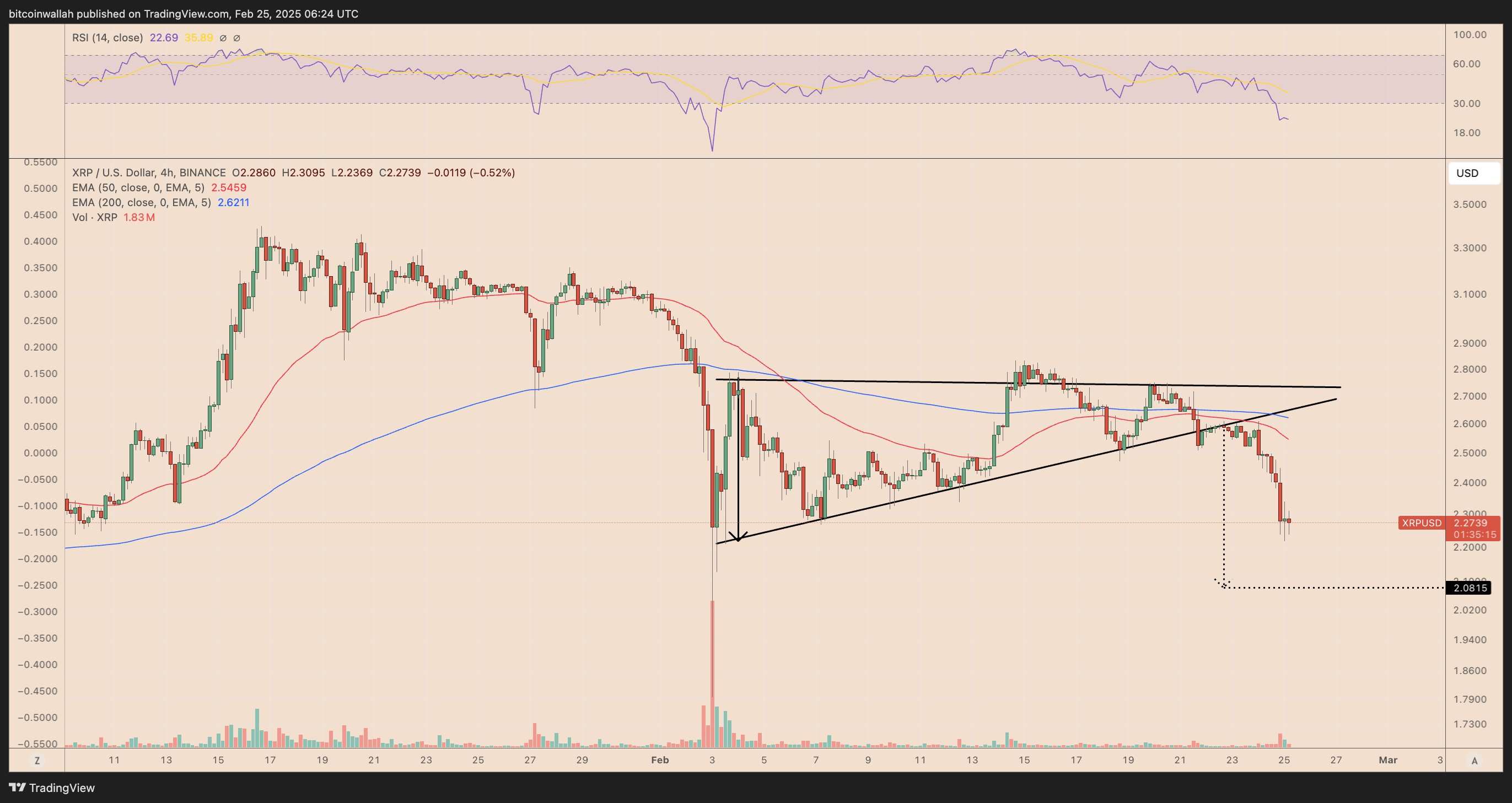 XRP/USD four-hour price chart