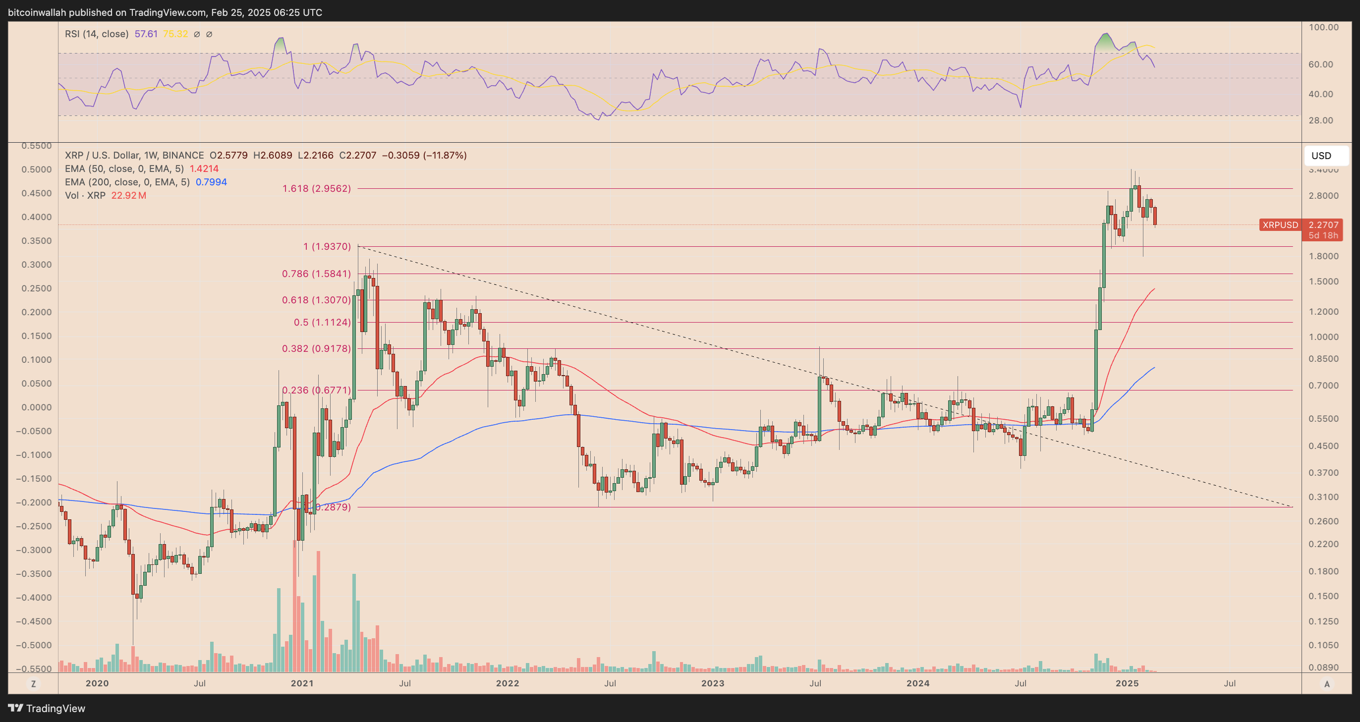 XRP/USD four-hour price chart