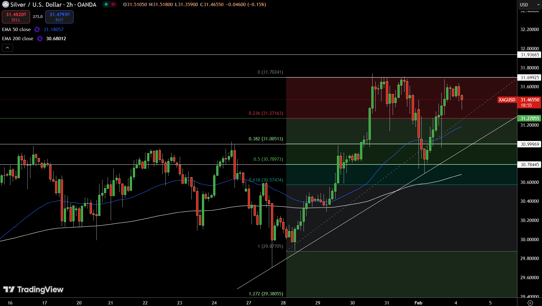 Silver – Chart