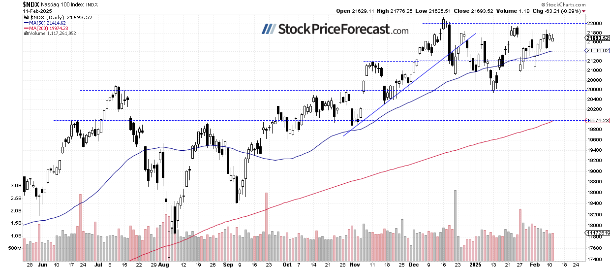 Stocks Set to React to CPI Data – Another Pullback Ahead? - Image 2