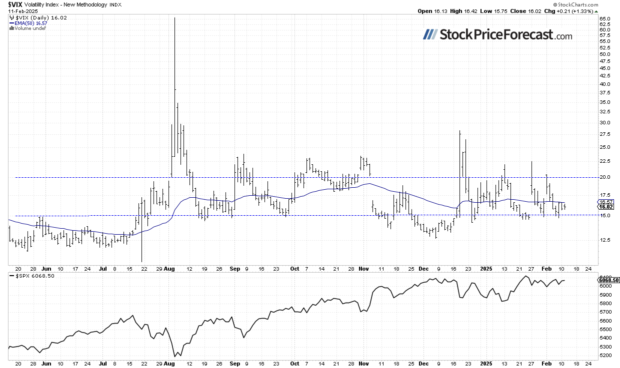 Stocks Set to React to CPI Data – Another Pullback Ahead? - Image 3