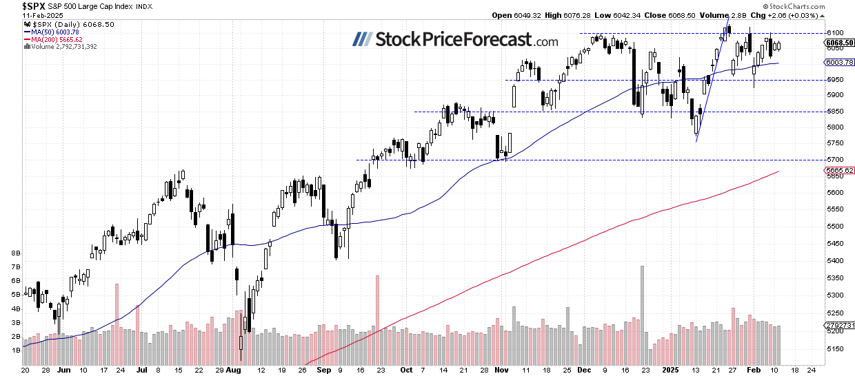 Stocks Set to React to CPI Data – Another Pullback Ahead? - Image 1