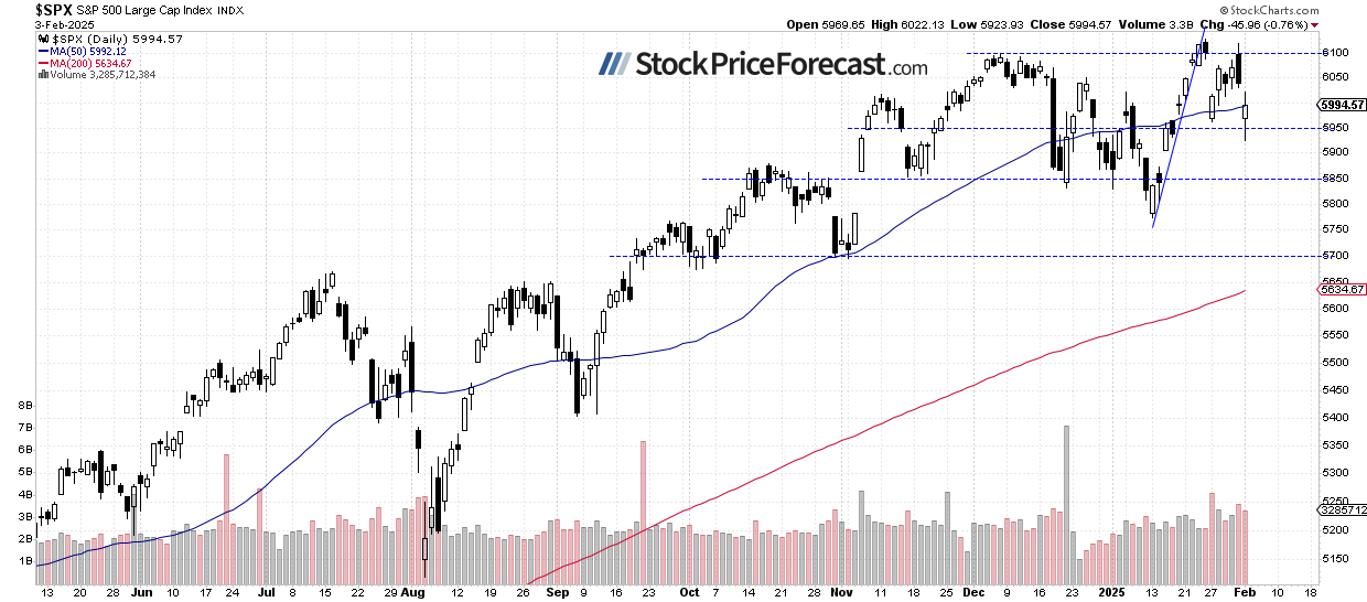 Where Are Stock Prices Going Next? - Image 1