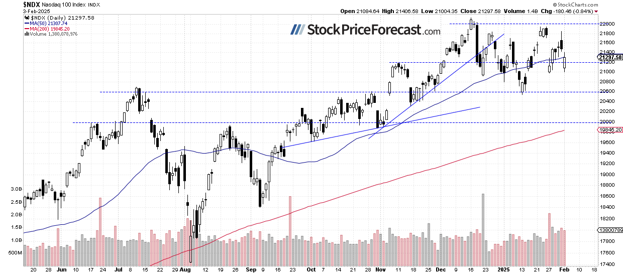 Where Are Stock Prices Going Next? - Image 2