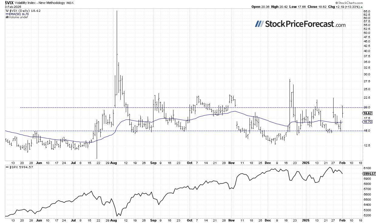 Where Are Stock Prices Going Next? - Image 3