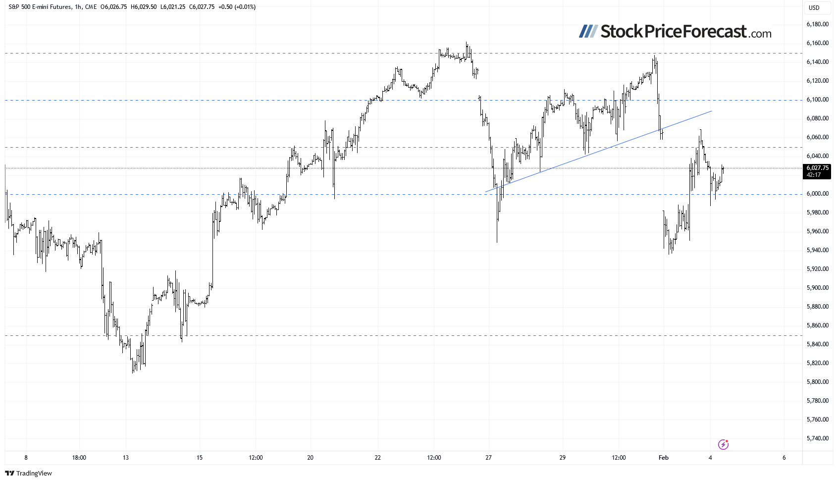 Where Are Stock Prices Going Next? - Image 5