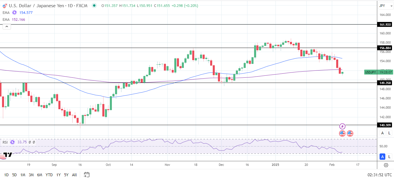 US Jobs Report crucial for the Fed.