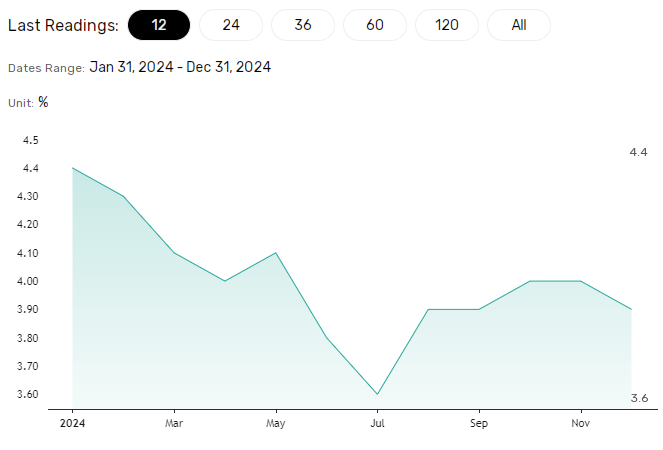 US labor market data key for the Fed.