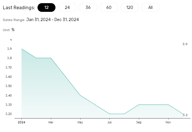 US CPI Report crucial for the markets.