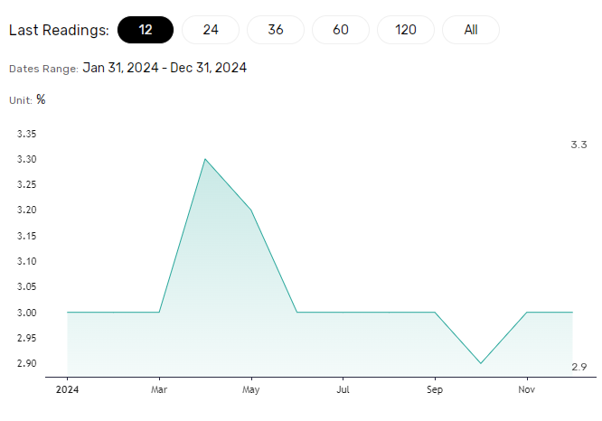 US inflation crucial for the DAX.