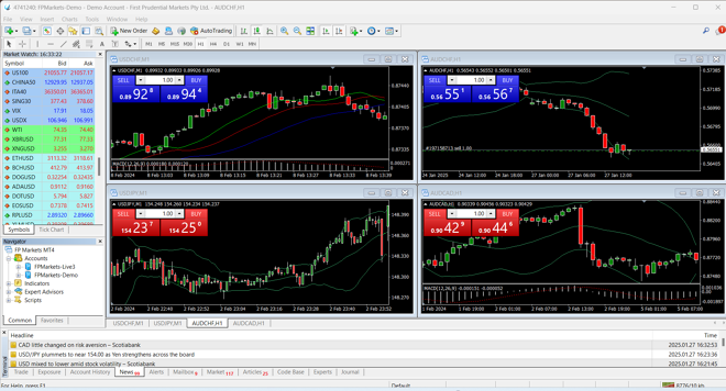 MetaTrader 4 desktop platform