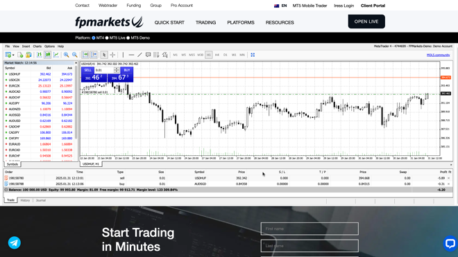 FP Markets MT4 WebTrader