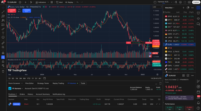 TradingView platform