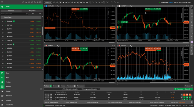 cTrader platform