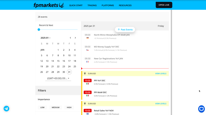 FP Markets Economic Calendar