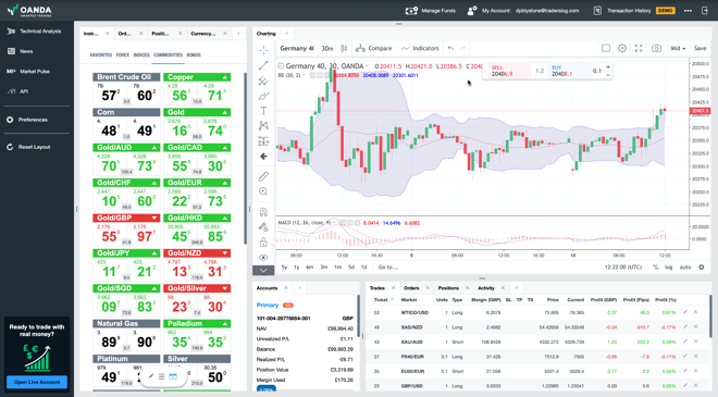 OANDA Trade Web Platform