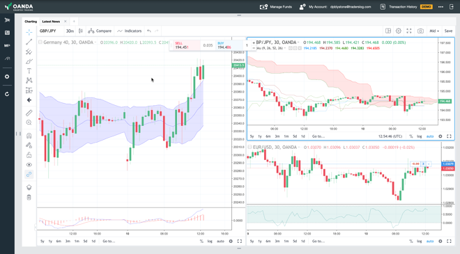 OANDA platform charts