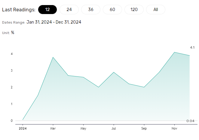 US Retail Sales in Focus.