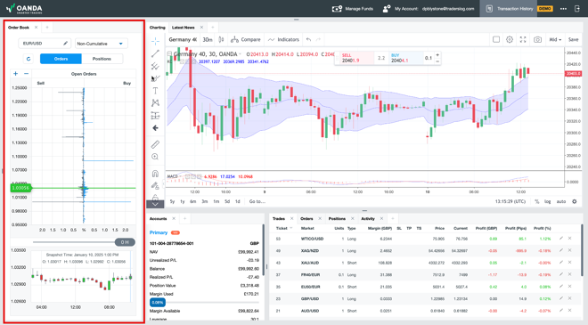 OANDA platform Order Book