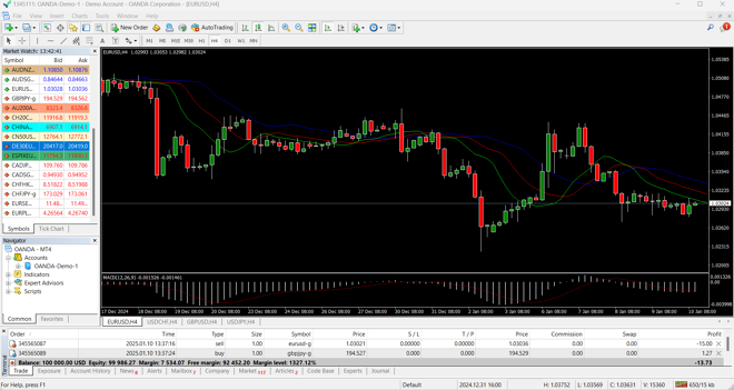 MetaTrader 4 Desktop Platform