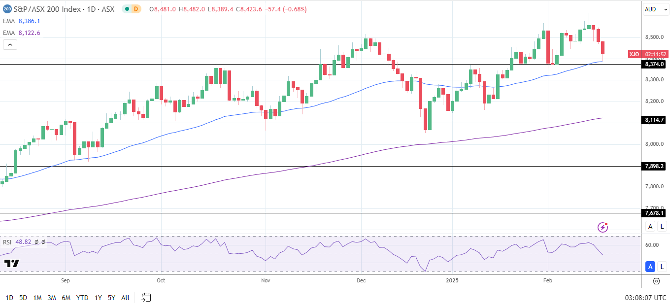 Bank earnings sink the ASX 200