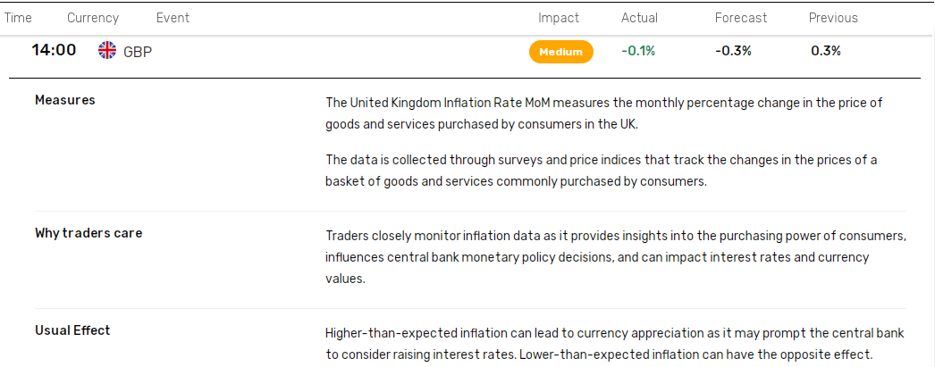 UK inflation accelerates in January