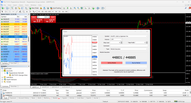 MetaTrader 4 order entry