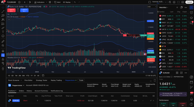 TradingView web platform