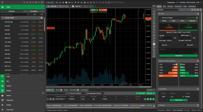 cTrader platform