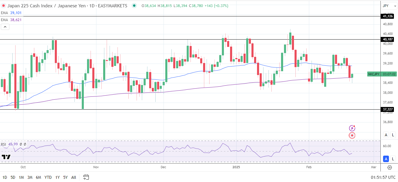 Nikkei succumbs to a stronger Yen