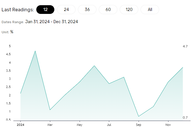 Tokyo inflation expected to move further away from the BoJ's 2% target.