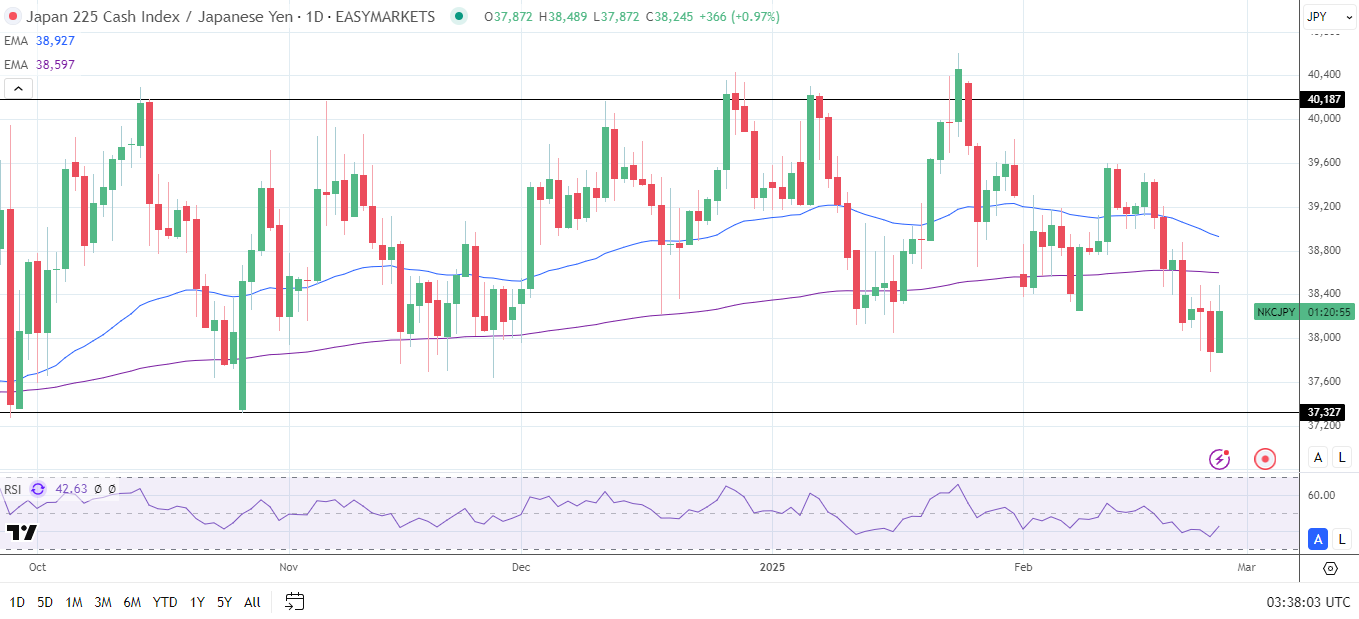 Nikkei index steadies after Wednesday's sell-off.