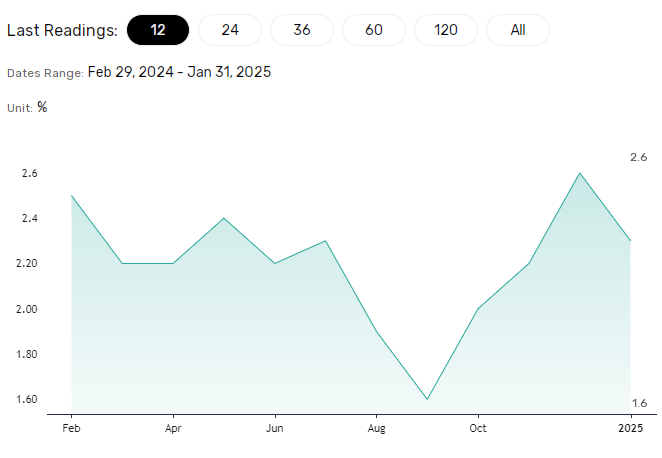 German inflation in focus.