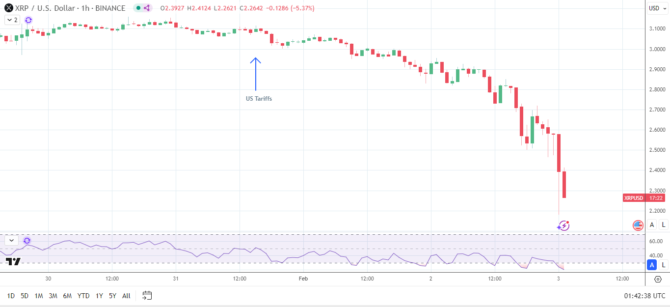 US tariffs hit crypto