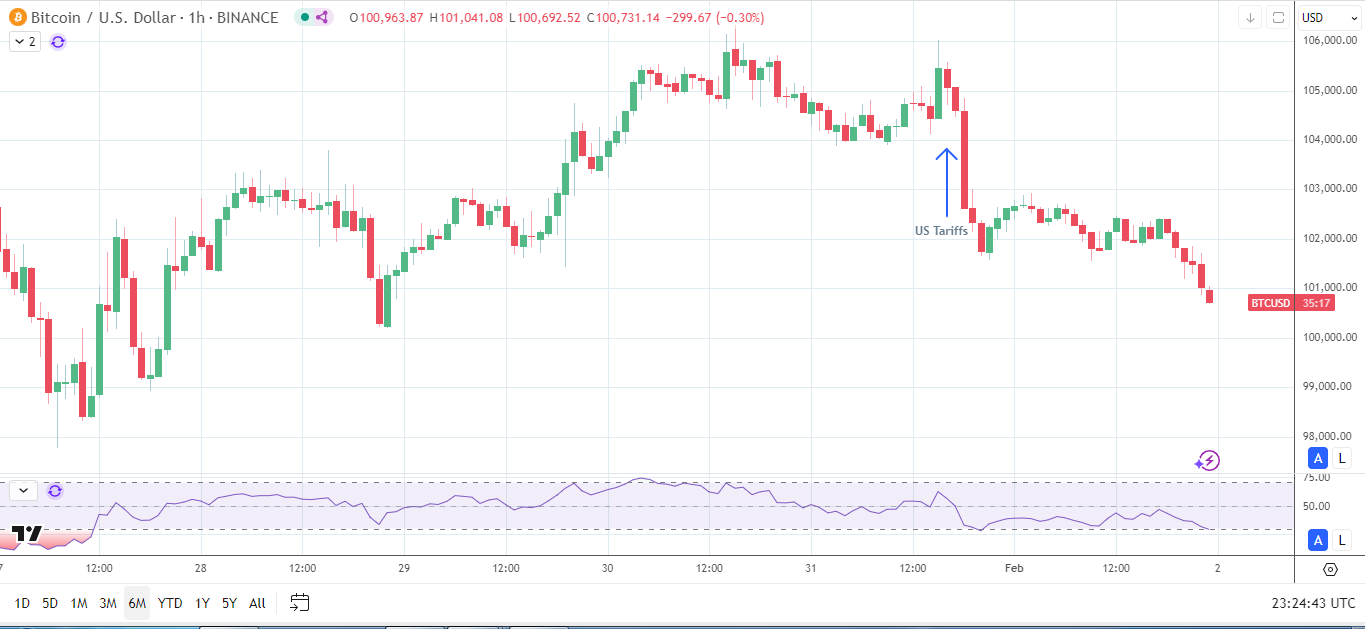 US tariff news spooks investors.