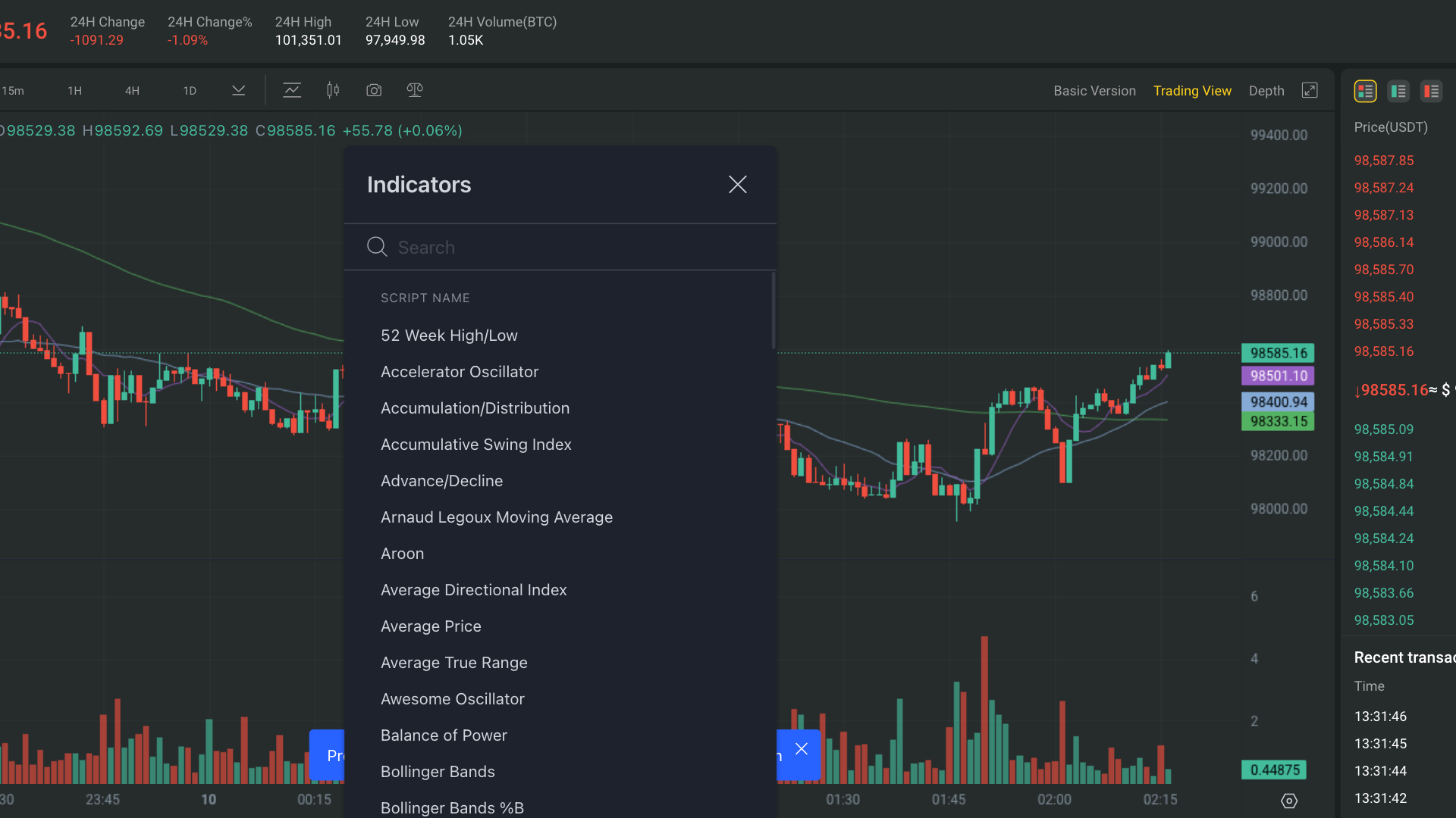 Indicatori di trading di BYDFi