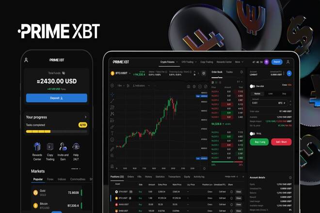 Prime XBT platform. FX Empire