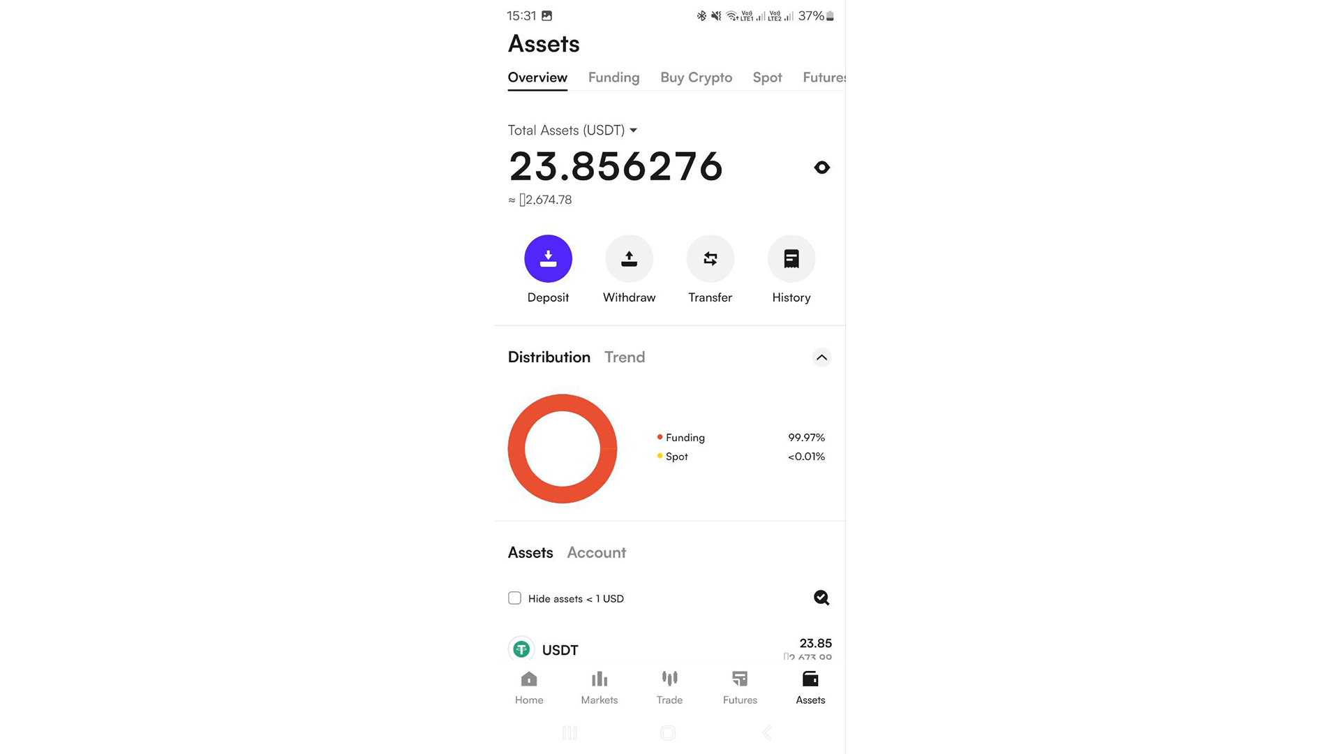 CoinW fornisce una visualizzazione chiara degli asset disponibili