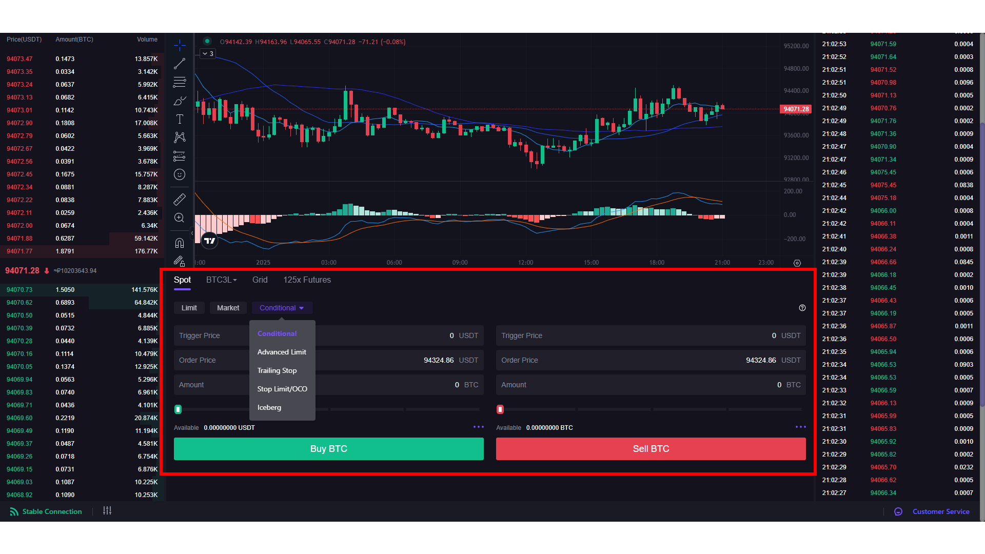 Ordini condizionati su CoinW